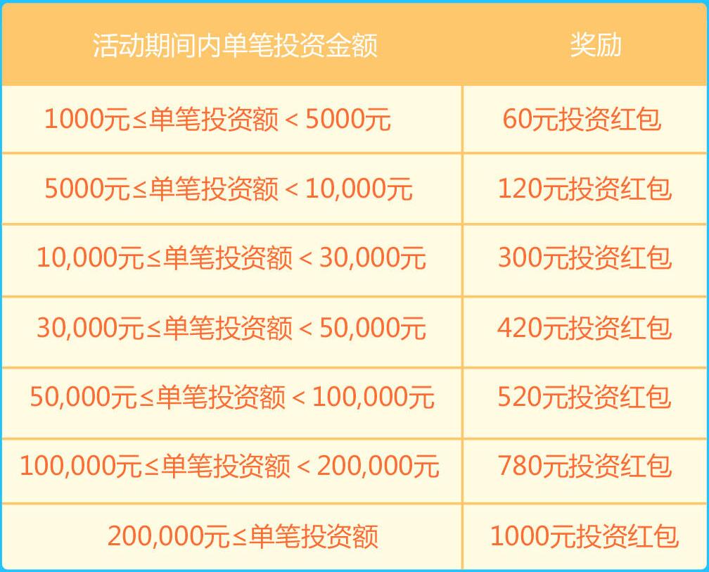 高温补贴来啦，巨人理财带您凉爽整个夏季