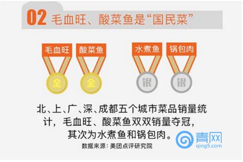 潮派新快餐PK传统酸菜鱼：鱼你在一起酸菜鱼米饭引领快时尚餐饮加盟热潮