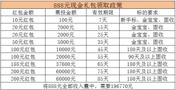 一个网贷老兵对金联储的投资测评:平台稳健，透明度较高
