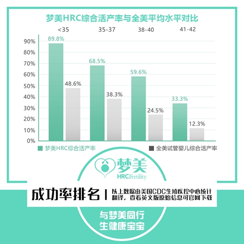 选择美国试管婴儿赴美机构，以这三点为标杆