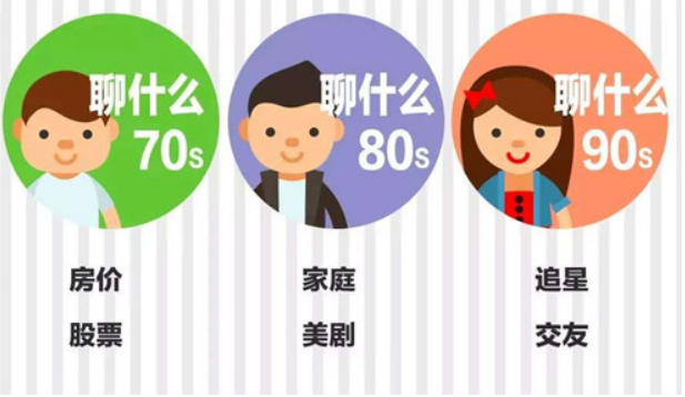 中投上合：各个年龄段的理财方式有何不同