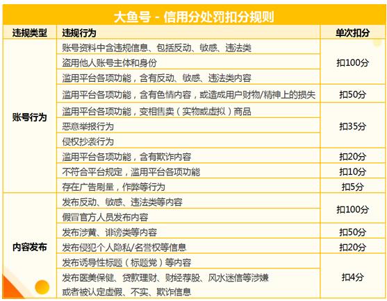 阿里大鱼号打造健康内容生态：激发自媒体正向价值