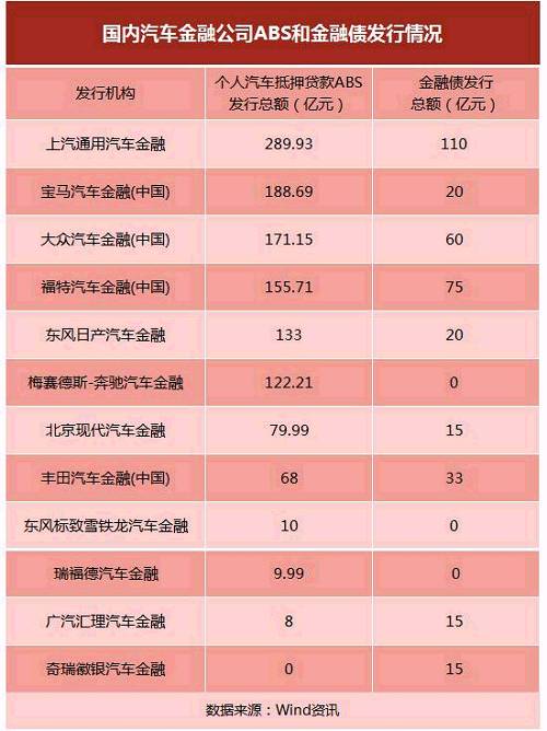 连银行都盯上的汽车金融到底多赚钱？宝马超奔驰成中国规模第一