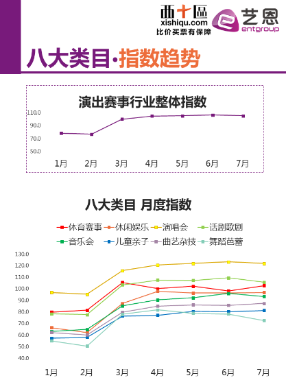西十区8月指数解析：中超联赛白热化 国家政策落地加快体育产业发展