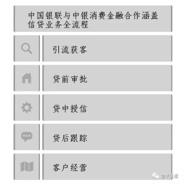 中国银联与中银消费金融携手起舞 消费金融与支付场景深度融合