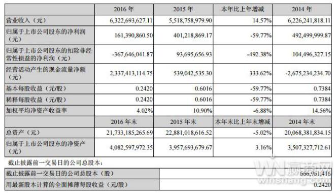 中航地产定制以 “九方”系为核心商业产品线