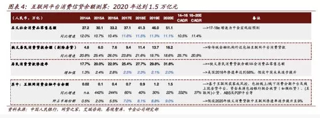 公开信息显示，互联网消费金融的主要产品为“二三四五贷款王”，这个由二三四五与中银消费金融公司合作推出的“现金贷”产品，借贷期限最长为30天、额度在500—5000之间、日费率为0.1%。