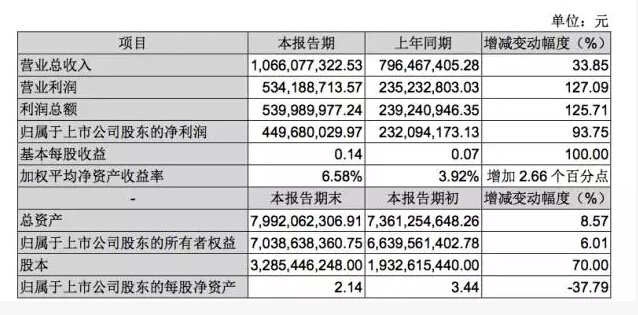 公开信息显示，互联网消费金融的主要产品为“二三四五贷款王”，这个由二三四五与中银消费金融公司合作推出的“现金贷”产品，借贷期限最长为30天、额度在500—5000之间、日费率为0.1%。