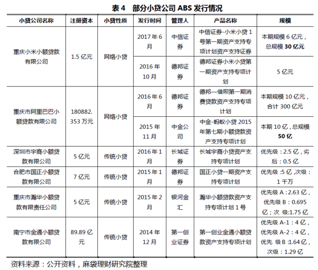 低杠杆的互联网小贷牌照，为什么依然被热捧？
