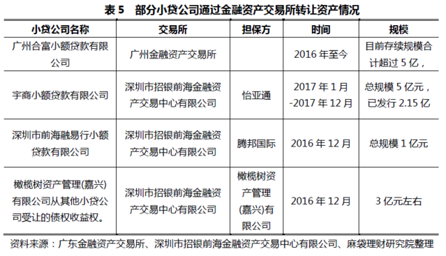 低杠杆的互联网小贷牌照，为什么依然被热捧？