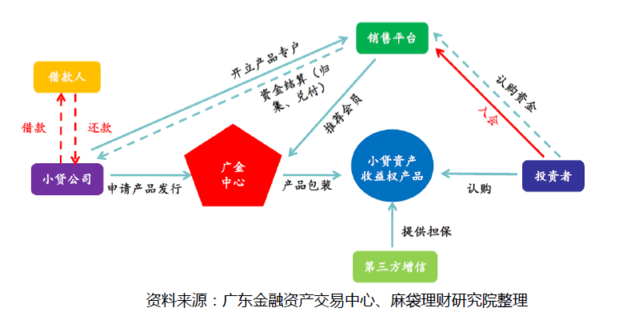 低杠杆的互联网小贷牌照，为什么依然被热捧？