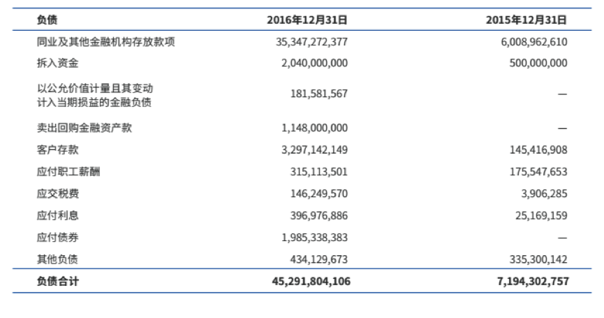 微众银行VS网商银行，2016年谁表现更好？