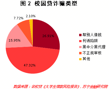 校园贷作了哪些恶？来自一位女大学生的视角