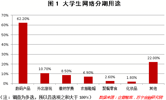 校园贷作了哪些恶？来自一位女大学生的视角