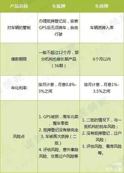 二手车将成为金融机构未来新“赌局”