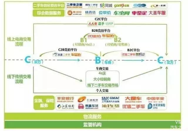 二手车将成为金融机构未来新“赌局”