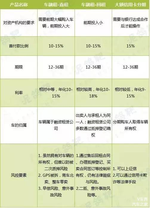 二手车将成为金融机构未来新“赌局”