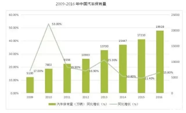 二手车将成为金融机构未来新“赌局”