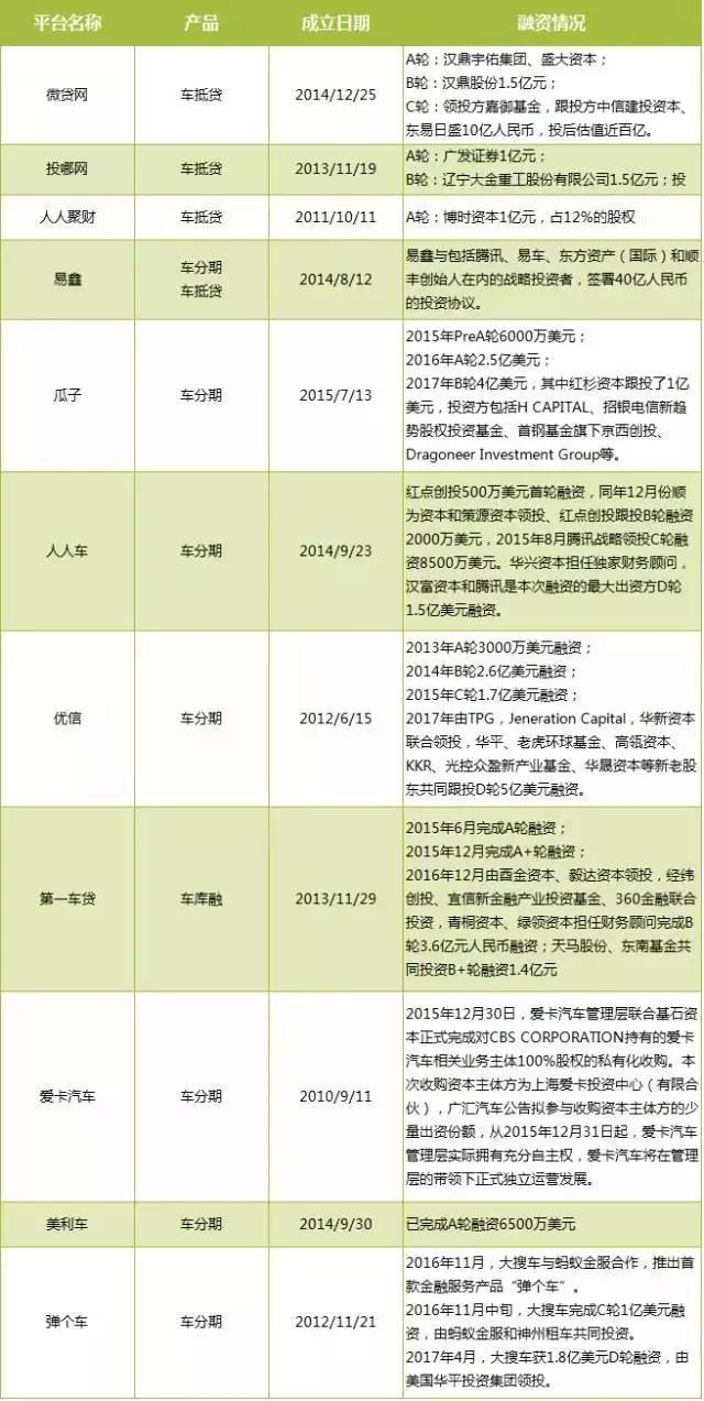 二手车将成为金融机构未来新“赌局”