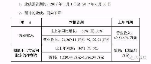 来源：公司公告