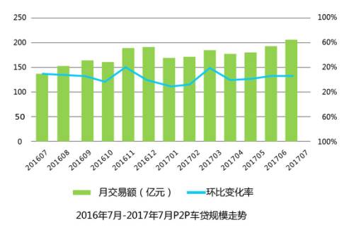 二手车金融进入混战阶段 员工成为这场商业战事的“牺牲品”