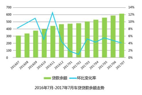 二手车金融进入混战阶段 员工成为这场商业战事的“牺牲品”