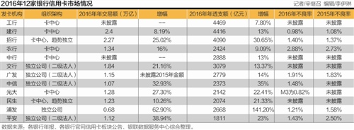 本报记者 辛继召 深圳报道