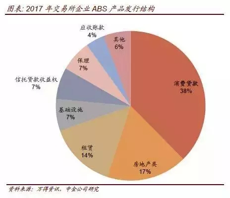 P2P救场、ABS成本高企 消金却临“失血”危机