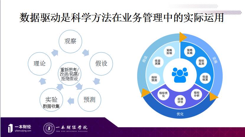 美国信贷最核心的风险定价和额度设定，在中国尚属空白