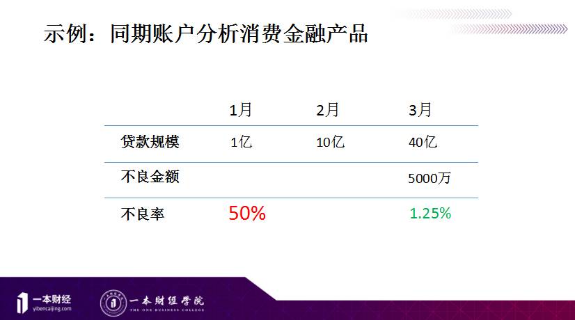 美国信贷最核心的风险定价和额度设定，在中国尚属空白