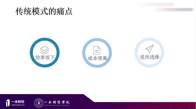 美国信贷最核心的风险定价和额度设定，在中国尚属空白