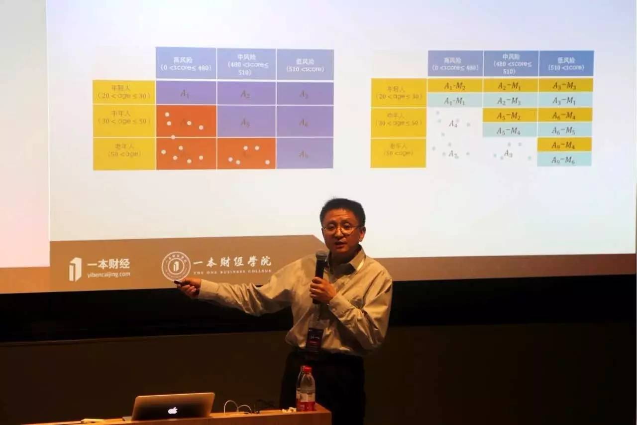 美国信贷最核心的风险定价和额度设定，在中国尚属空白