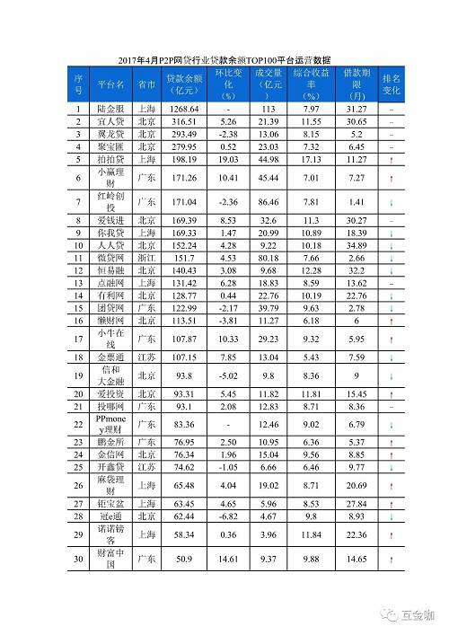 残酷！贷款余额50亿元以上竟难言盈利 网贷平台谁在“裸泳”