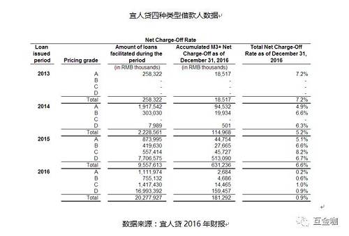 残酷！贷款余额50亿元以上竟难言盈利 网贷平台谁在“裸泳”