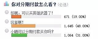 千亿网游市场，为何不被消费金融“垂涎”？网游分期付模式分析