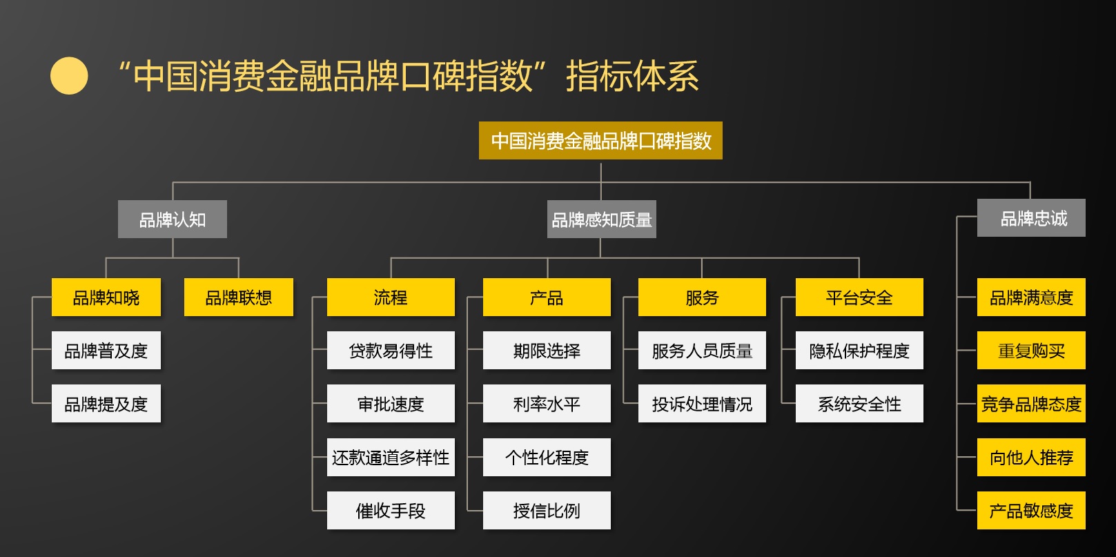 图2 影响品牌感知质量的12个关键指标