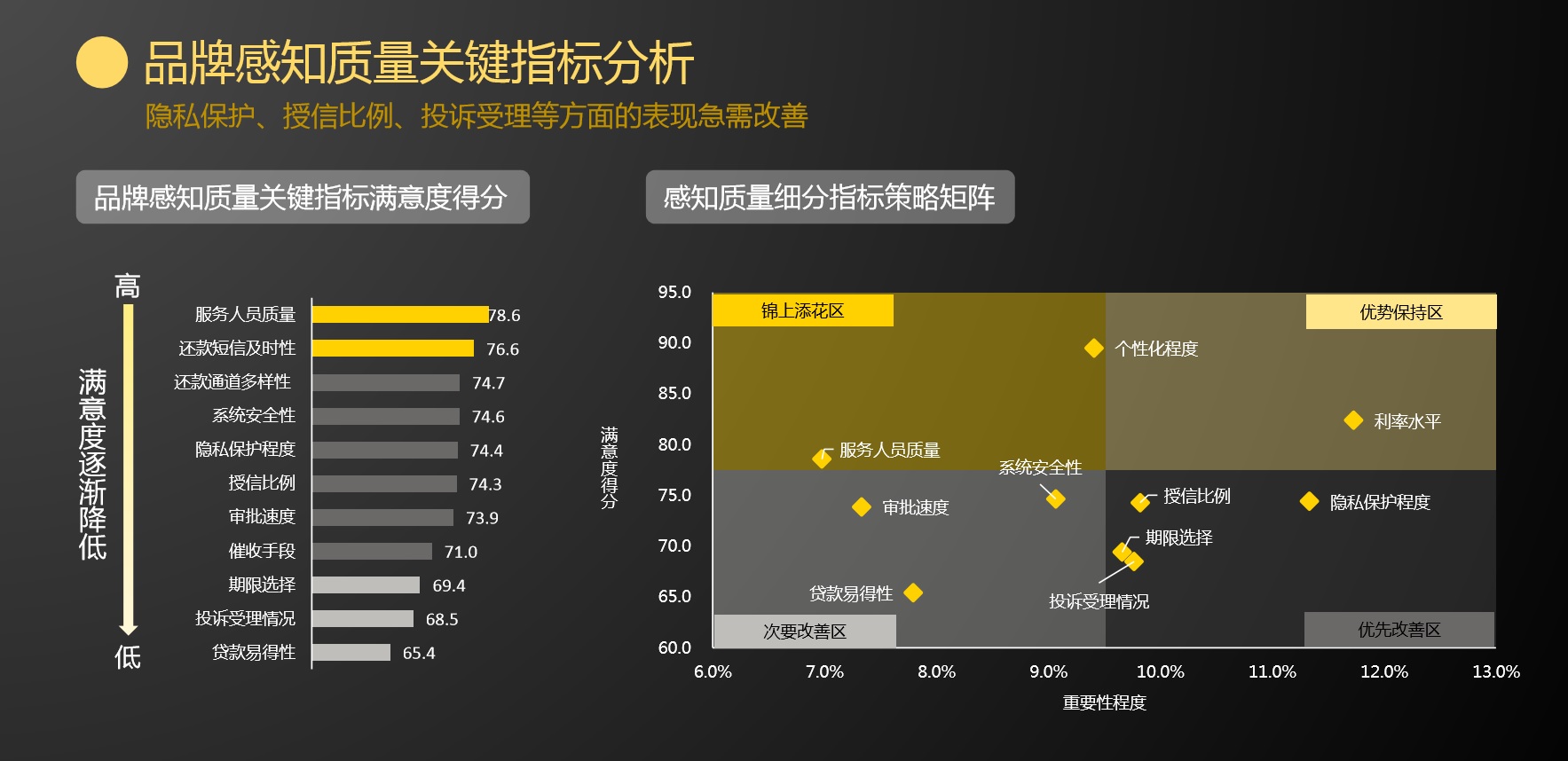 图3 品牌感知质量关键指标的满意度得分