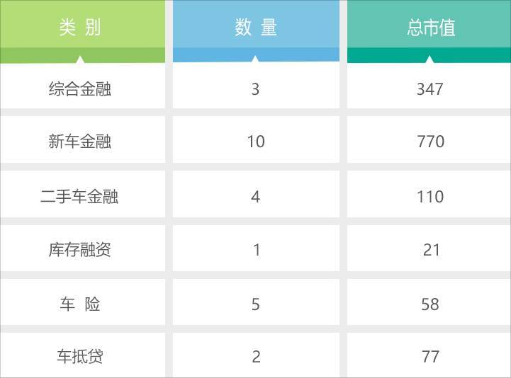 汽车金融“暴利”还能持续多久？