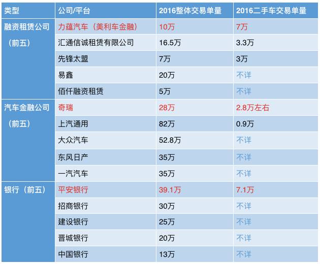 卖车的要搞金融，搞金融的要卖车，他们终究会在街角，干上一架