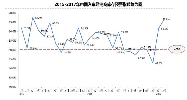 卖车的要搞金融，搞金融的要卖车，他们终究会在街角，干上一架