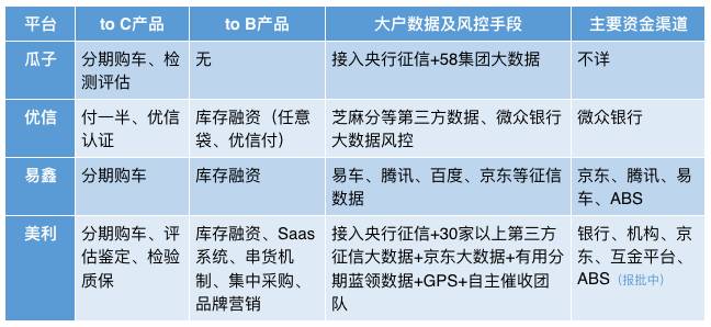 卖车的要搞金融，搞金融的要卖车，他们终究会在街角，干上一架