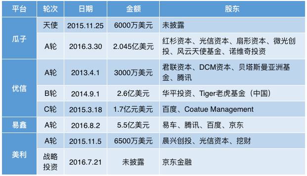 卖车的要搞金融，搞金融的要卖车，他们终究会在街角，干上一架