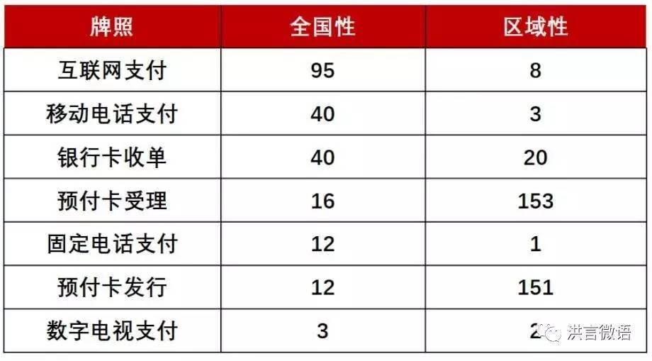从支付宝财付通被罚，看第三方支付行业风险
