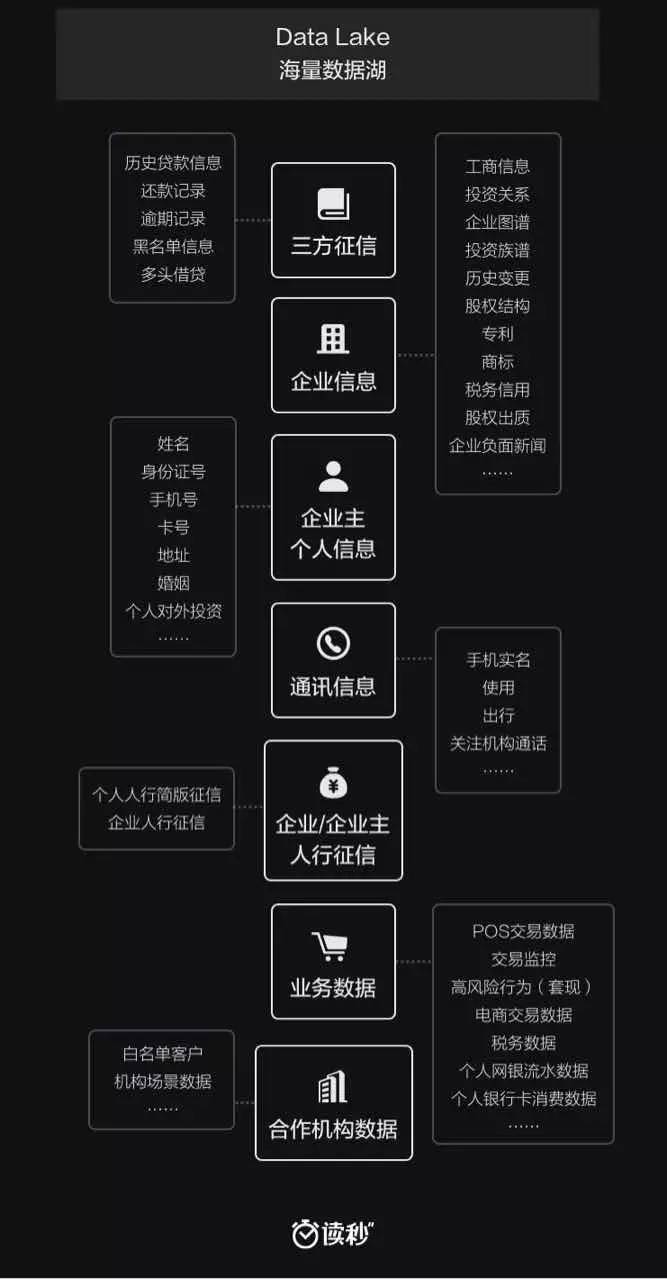 引入Capital One高级人才，牵手多家银行，这家公司革新了传统信贷｜深度