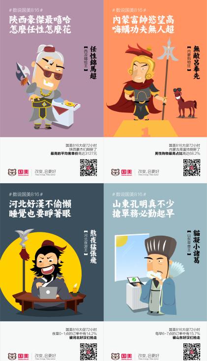 邀三国人物为家乡代言 国美发布816嗨购节72小时战报
