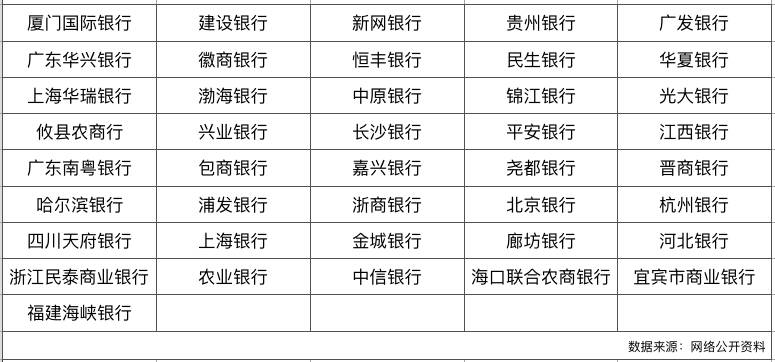新动向！被监管约谈，多家消费金融和现金贷筹备接入银行存管