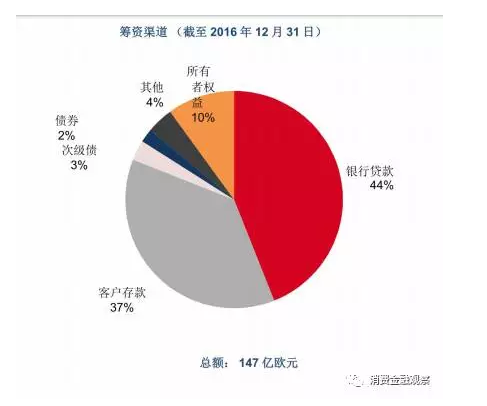 捷信将发行一支金融债券，规模35亿人民币
