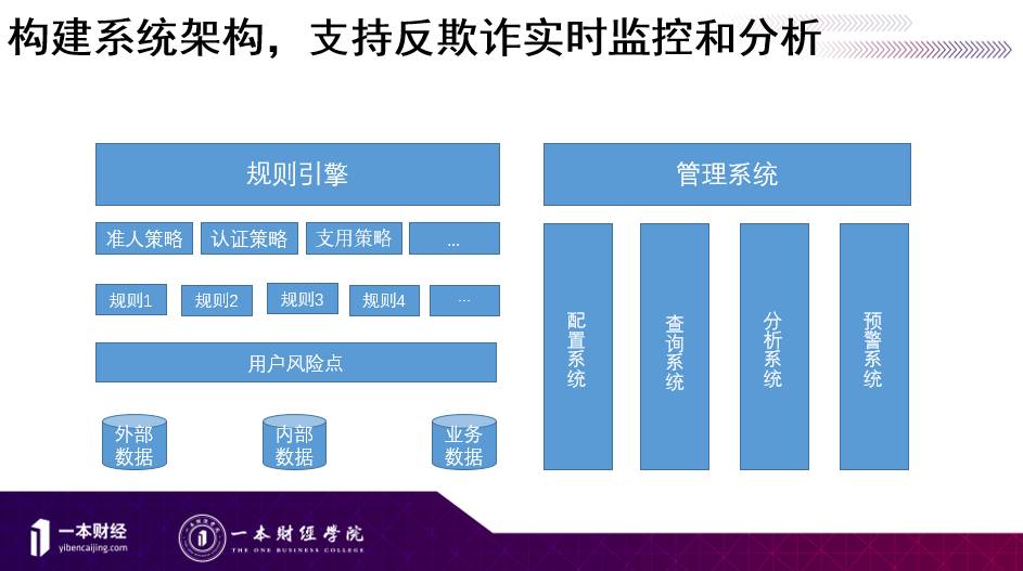 面对无孔不入的黑产，如何搭建反欺诈策略与模型？