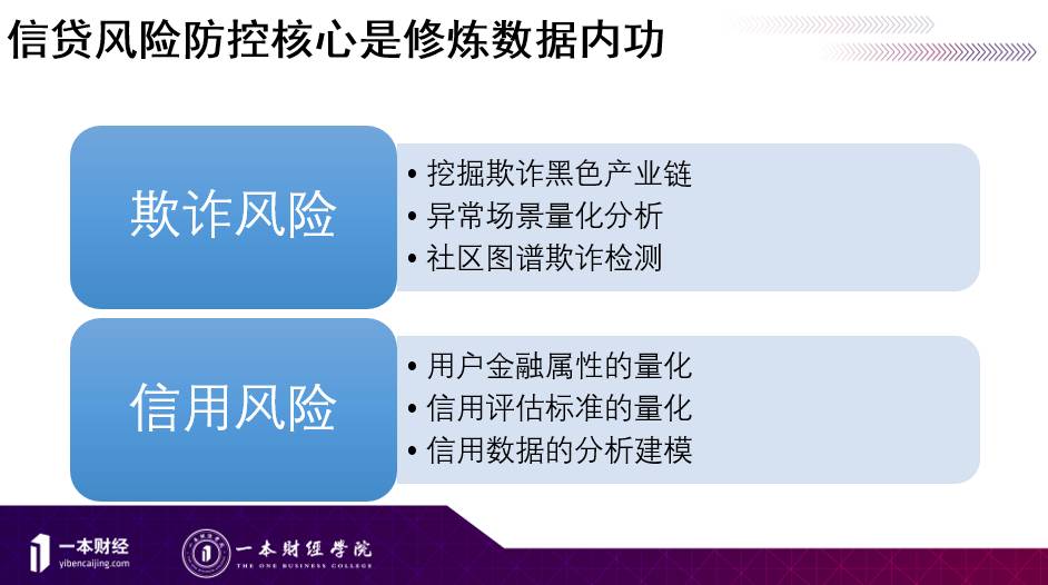 面对无孔不入的黑产，如何搭建反欺诈策略与模型？