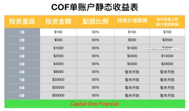 COF拆分理财招商中心团队对接